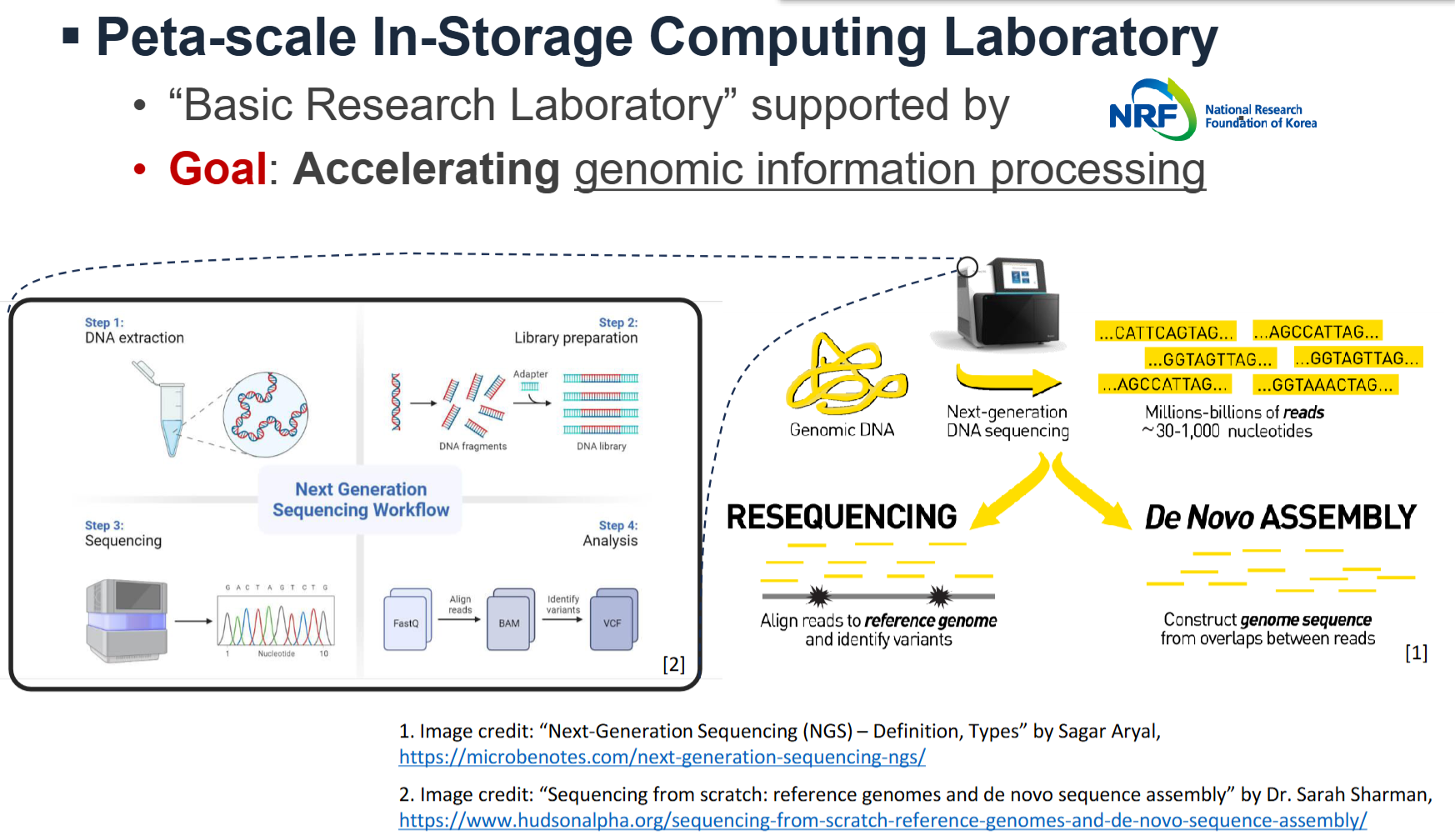 PDF p.62: Next Generation Sequencing (NGS) Workflow